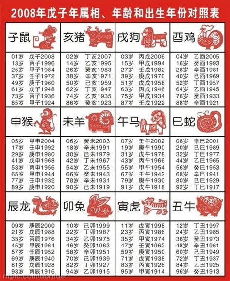 年份 生肖|十二生肖年份表 十二生肖年份对照表